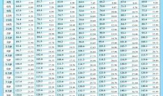 身高体重标准表2023